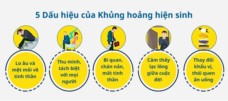 dấu hiệu của khủng hoảng hiện sinh Dấu hiệu của khủng hoảng hiện sinh (Existential crisis)